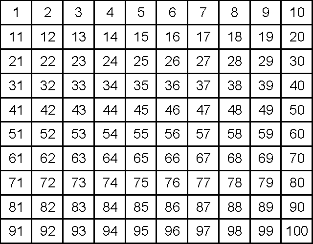 Full Page Hundreds Chart